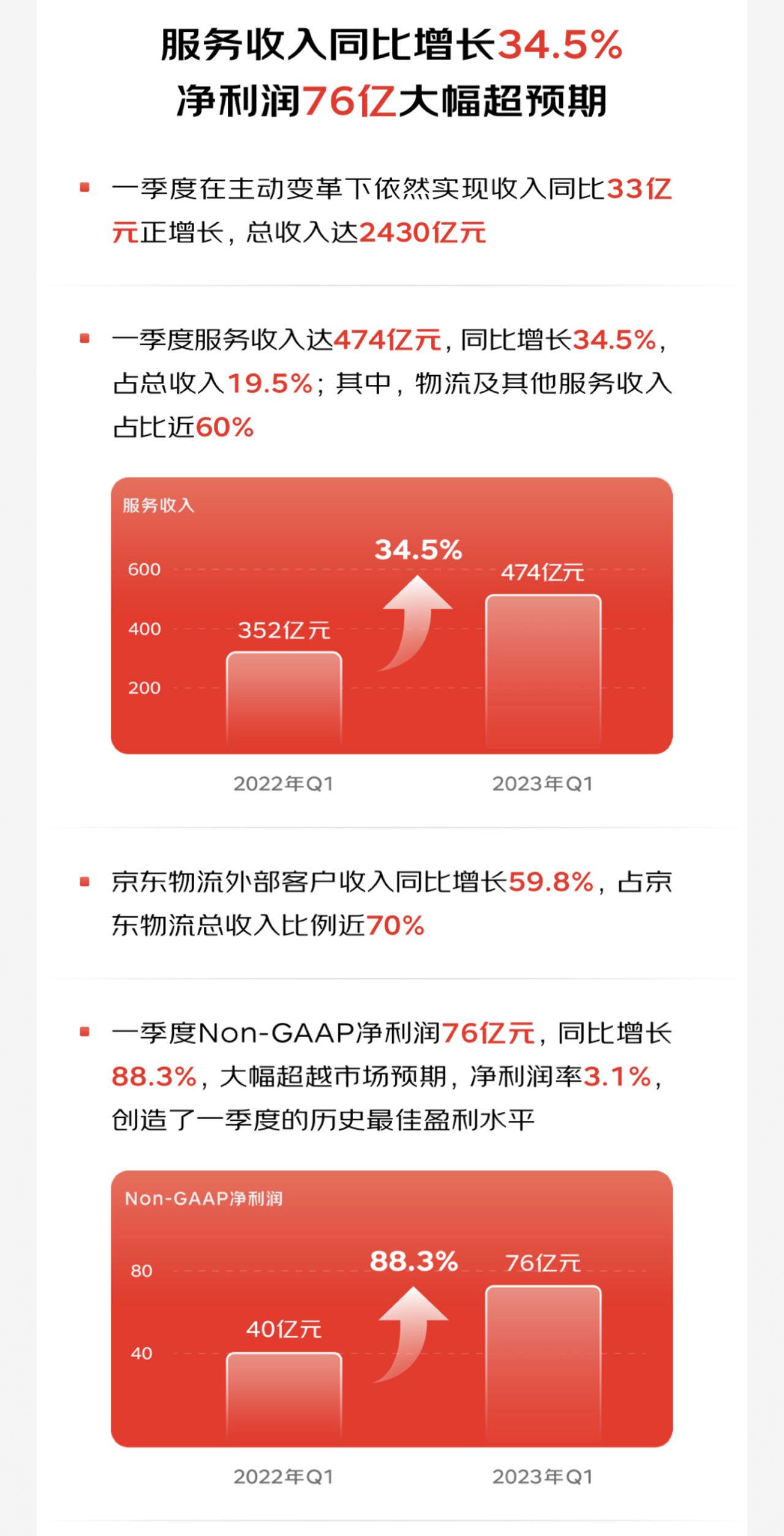 京东集团2022年全年业绩,京东集团二季度净收入再创新高