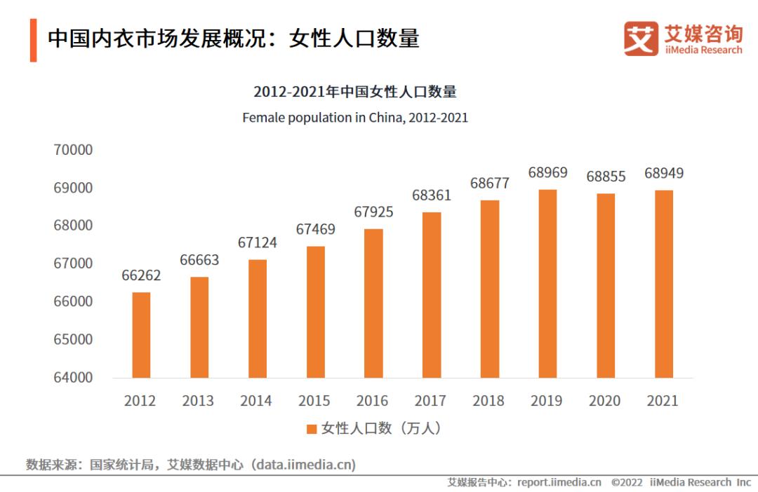 2023内衣行业分析报告,内衣消费者洞察