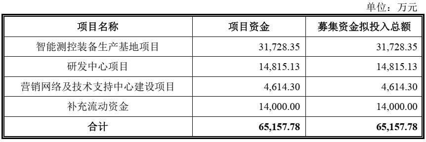 娌欏讥鏂拌偂鐢宠喘,娌欏讥鏂拌偂鐢宠喘瑙f瀽杈板厜鍖荤枟