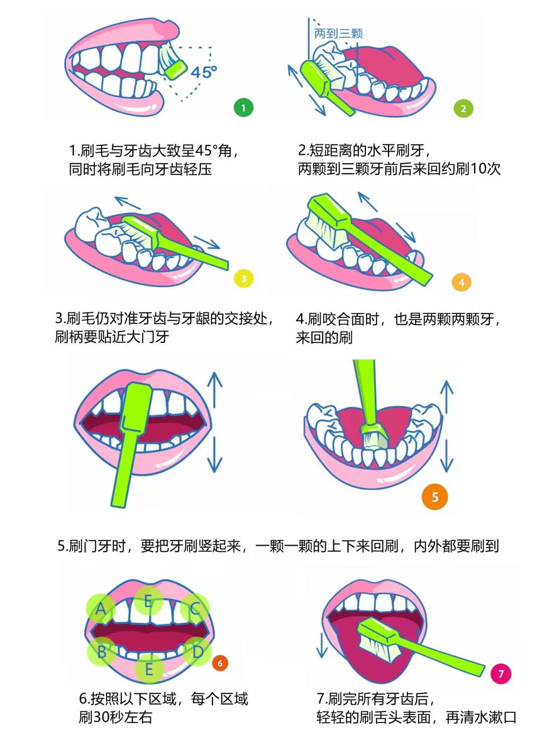 牙医遇到有口臭的病人怎么办,牙医推荐去黄去口臭的牙膏