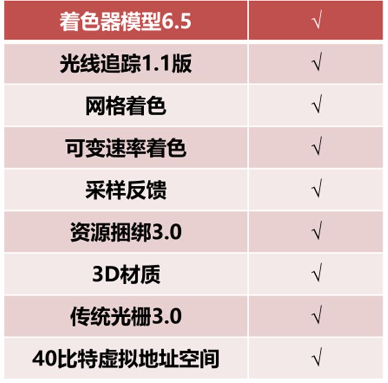 gpu架构科普,中国gpu深度报告