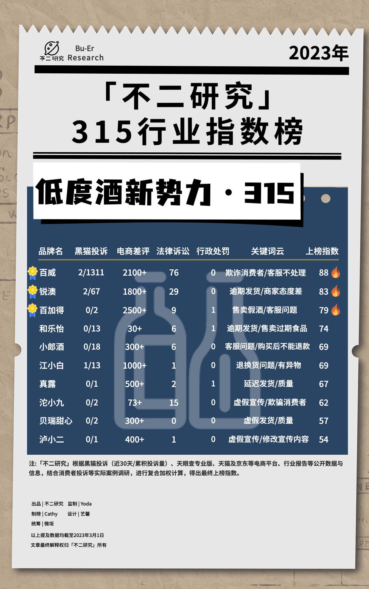3.15消费者权益保护日由来,3.15消费者协会查什么