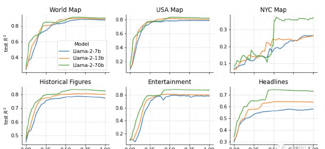 探秘LLM：令人惊叹的空间时间理解能力