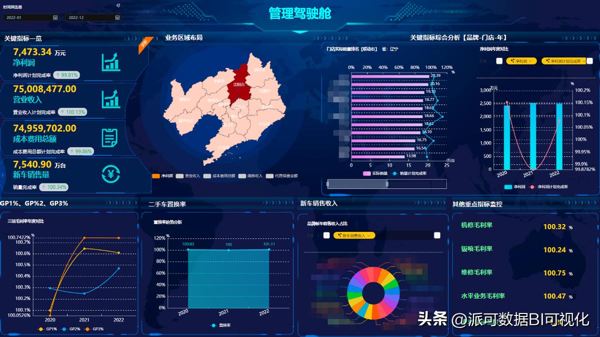 史上最全BI知识全解，万字长文带你读懂BI
