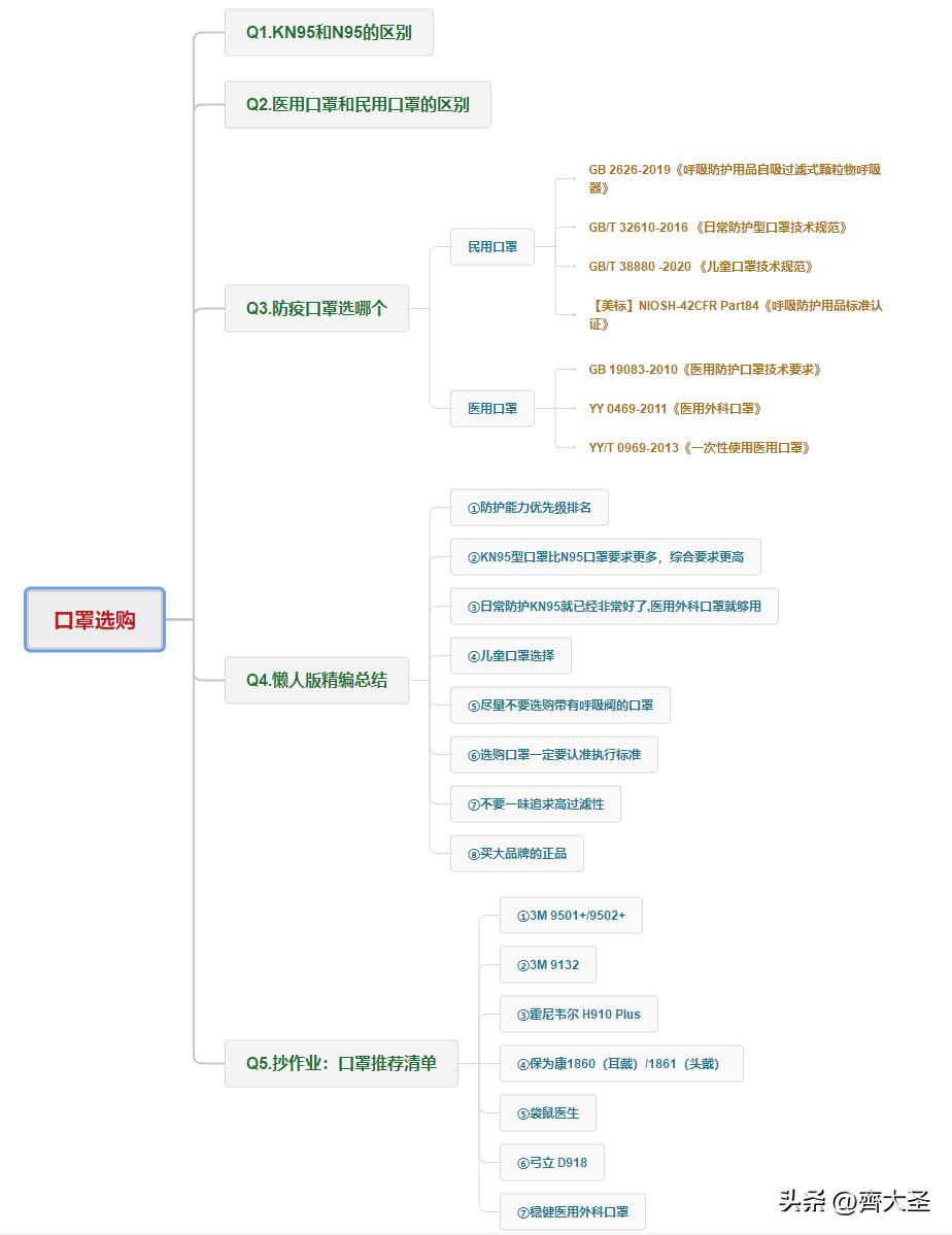 kn95和n95口罩哪个比较好,n95和kn95口罩什么区别