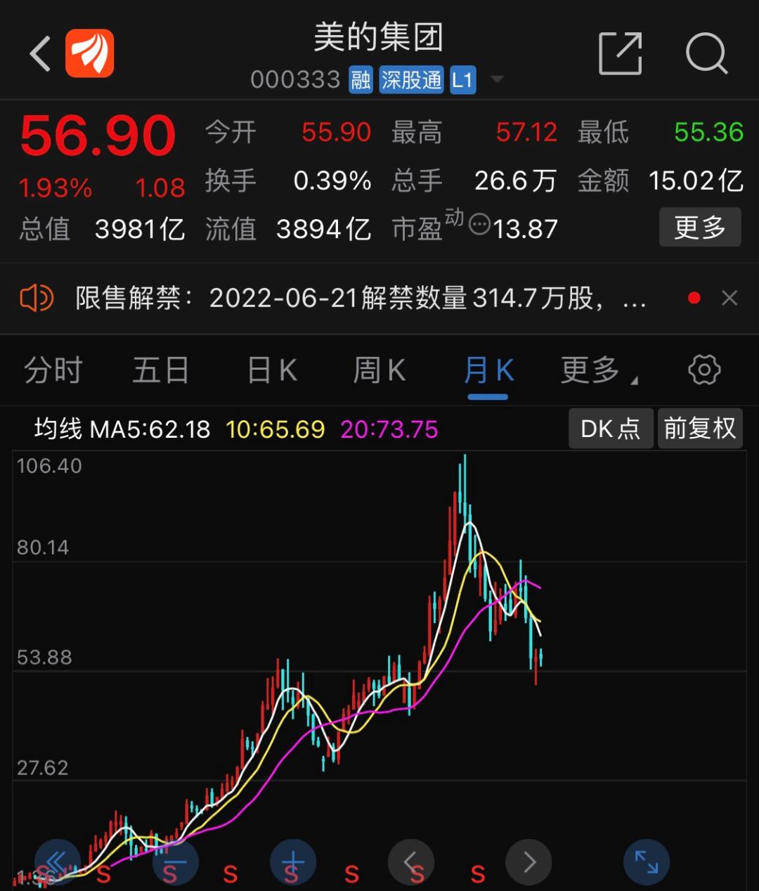 美的裁员寒冬到来是真的吗,美的裁员情况