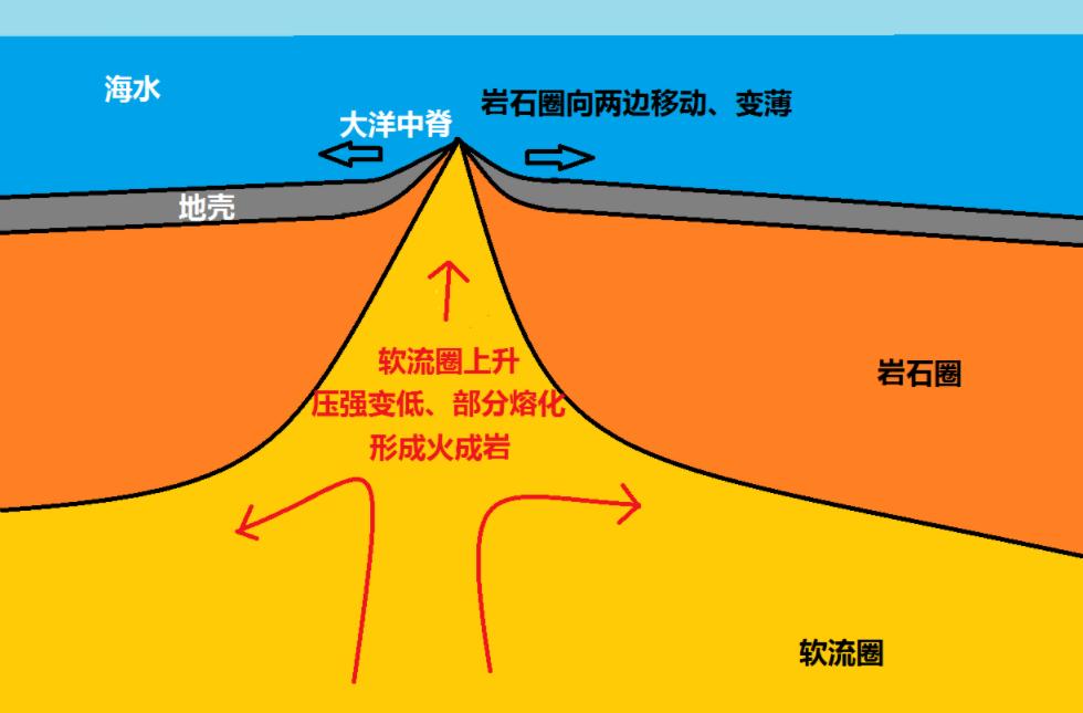 地球内部正在不断的吞噬大量的水,地球正在喝水每年都吃掉了多少水