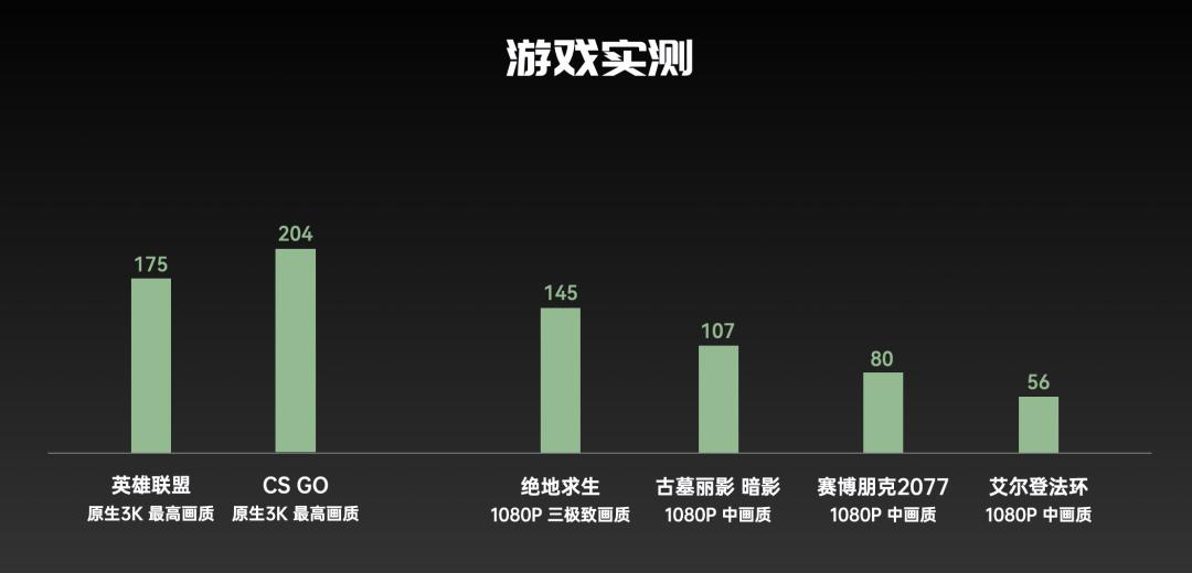 入门游戏本和顶配轻薄本哪个好,怎么从配置区分游戏本和轻薄本
