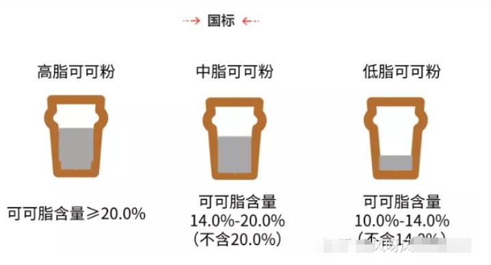 生可可粉和烘焙可可粉,uncletom可可粉和benns可可粉哪个好