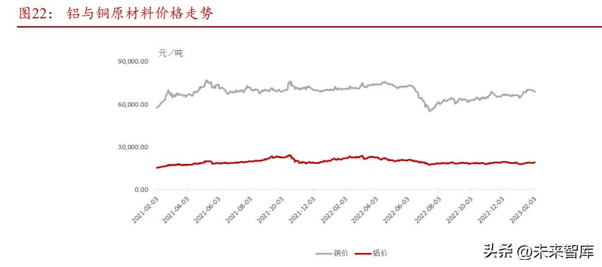 汽车线束行业的前景,汽车线束行业前景