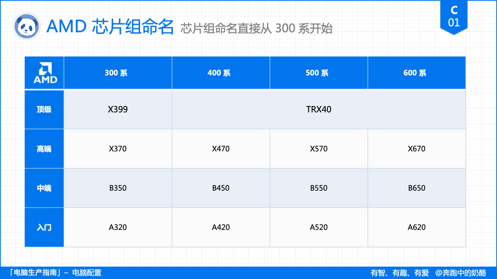 装机最佳主板cpu组合,最佳电脑主板配置排行榜