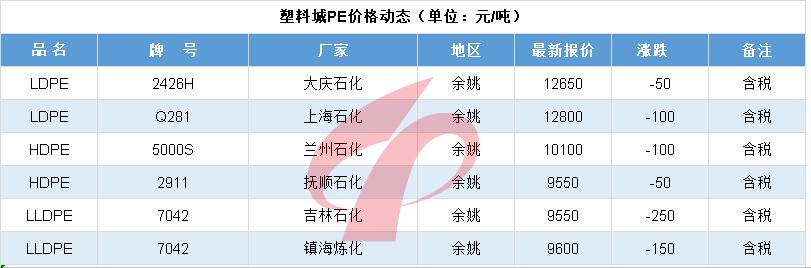国际原油大跌最新信息,油价单日跌幅