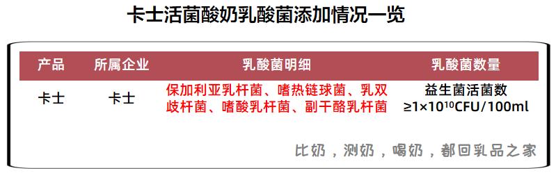 卡士活菌酸奶营养价值低，还添加香精，实在不值得买
