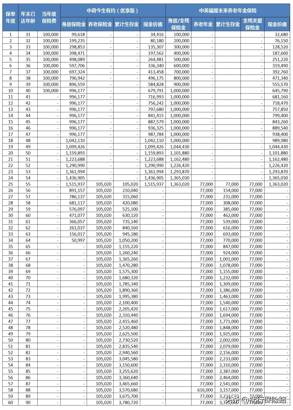 中荷今生有约,中荷人寿今生有约