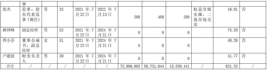 个股股评分析,宁波旭升集团