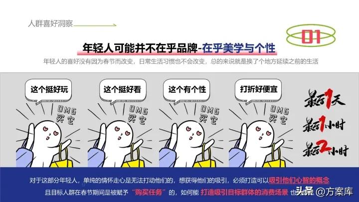 馋力觉醒：2023馋嘴猴食品CNY营销整合方案