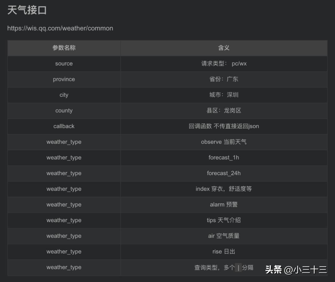 python爬虫信息分析可视化,python爬取天气预报数据并可视化
