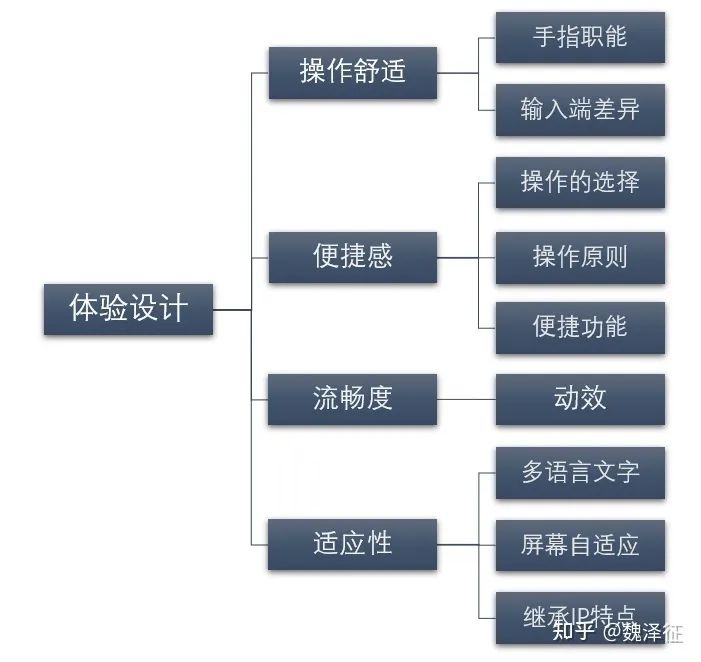 游戏干货教学竖屏,游戏干货视频制作