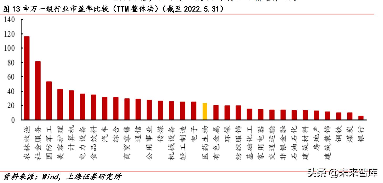 2022年医药行业分析,医药行业2022年投资策略全梳理
