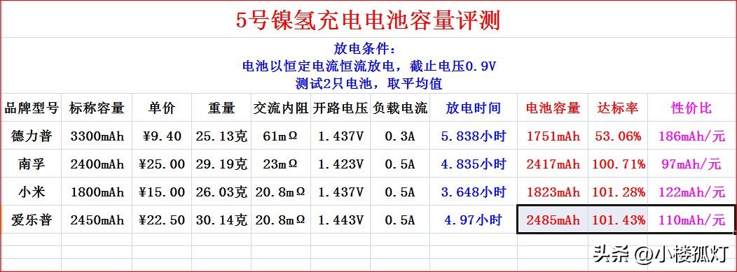 松下爱乐普5号电池怎么辨别真假 (松下爱乐普7号电池真假区别)