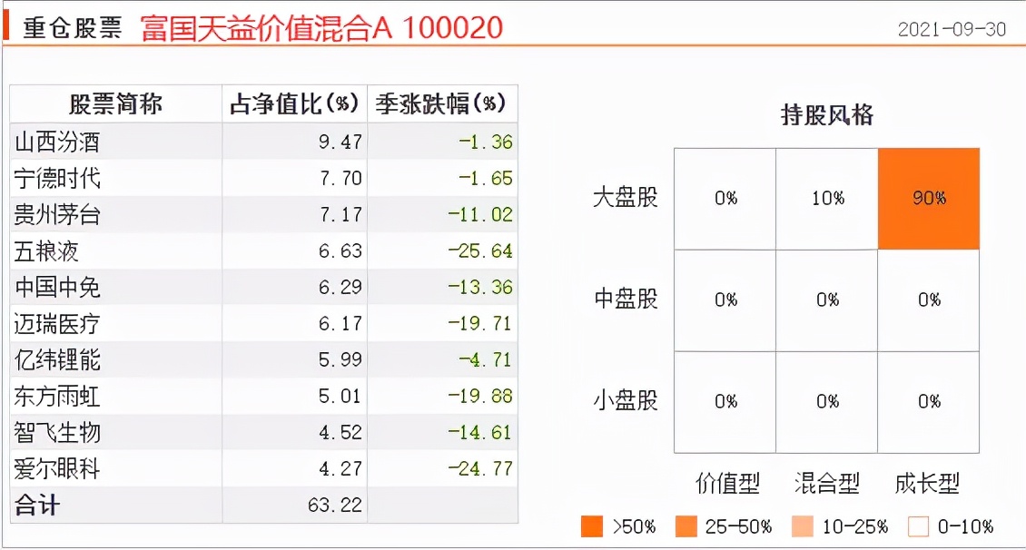 过去十年最优秀的基金经理,各年基金经理排名