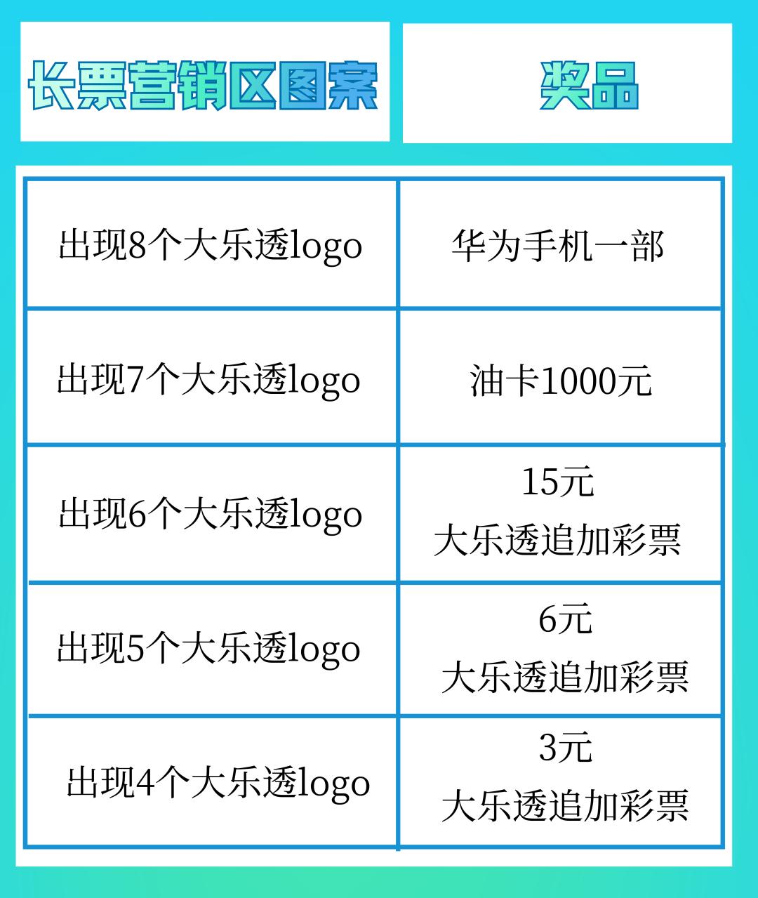 买大乐透中一等奖,2021040期大乐透满额赠票活动详情
