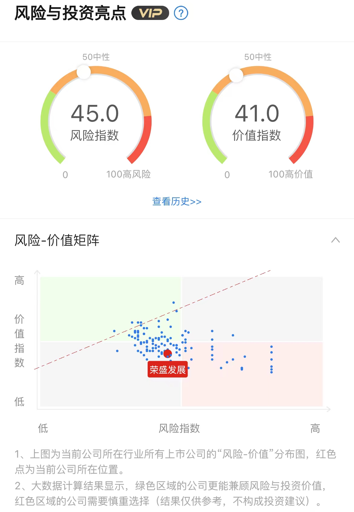 荣盛发展暴涨背后逻辑,荣盛发展2024年能有几个涨停