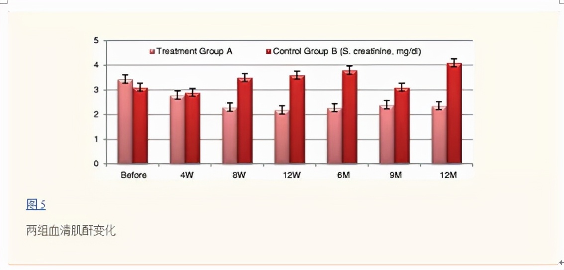 2020年干细胞治疗尿毒症的费用,干细胞120万一针可以治疗什么
