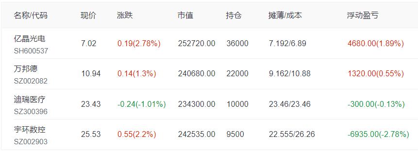 11月10日a股收盘信息,11月11日a股预测