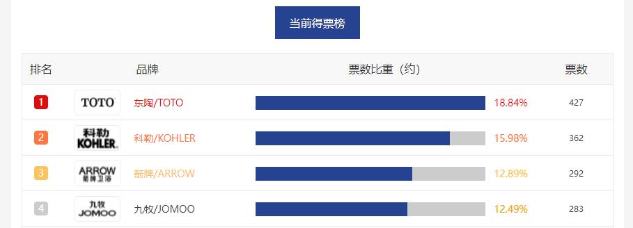 卫生间台盆给谁做比较划算,卫生间台盆买多大合适