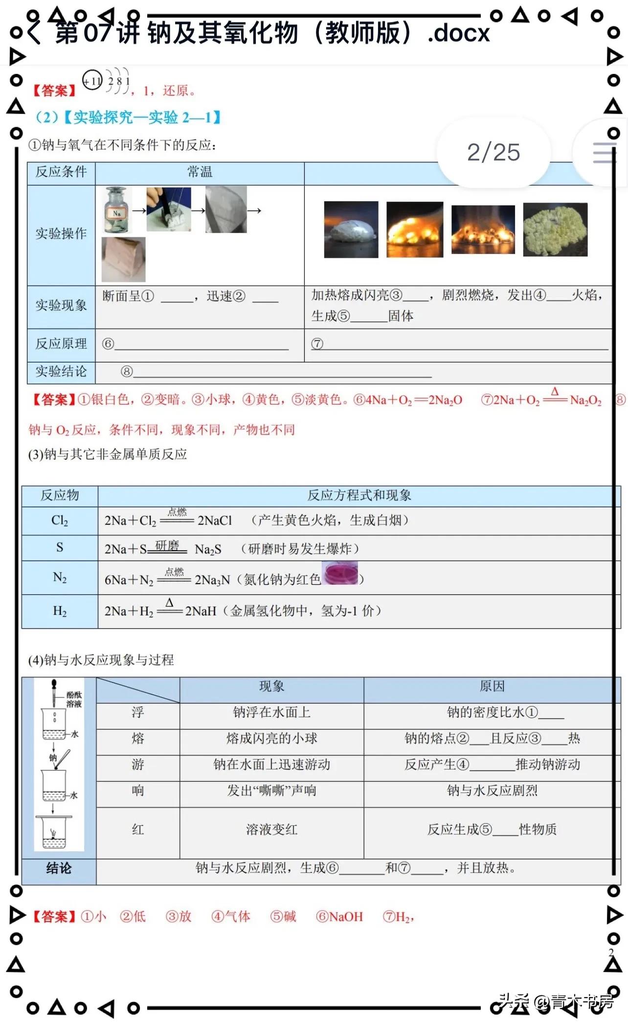 高中化学人教版必修一：同步精品讲义24份，完整版可打印