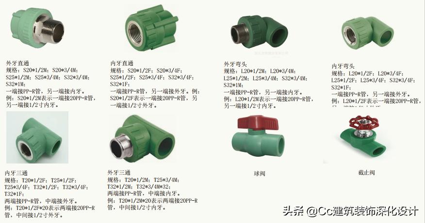 水电材料ppr管,水管材料大全图片