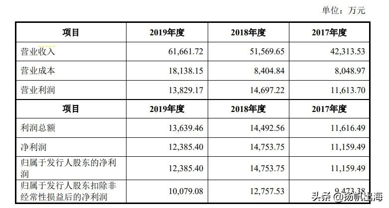 美柚中国女性健康年度报告,美柚助力女性健康