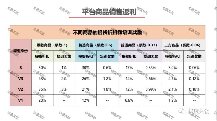 叮当优品多款产品涉嫌虚假宣传,叮当优品是正规的吗