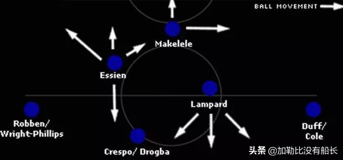 穆里尼奥与纽卡斯尔联签约,穆里尼奥接手蓝军第一战