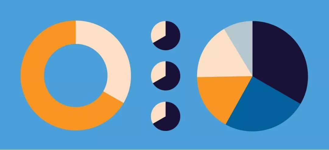 自做数据可视化高逼格图表,每周数据可视化图表