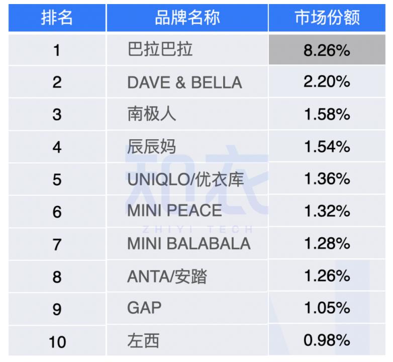 巴拉巴拉童装男童5-12岁潮流,巴拉巴拉童装与班尼路童装哪个好