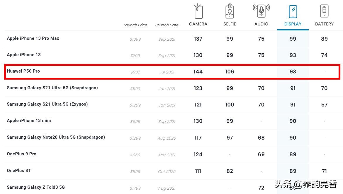 如何判断手机是高端机还是低端,如何判断手机是高端屏幕