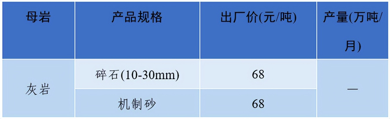 上海砂石价格最新行情,砂石多少钱一吨全国砂石价格表