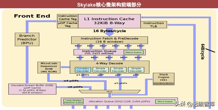 cpu的核心是什么,cpu的核心和线程的作用