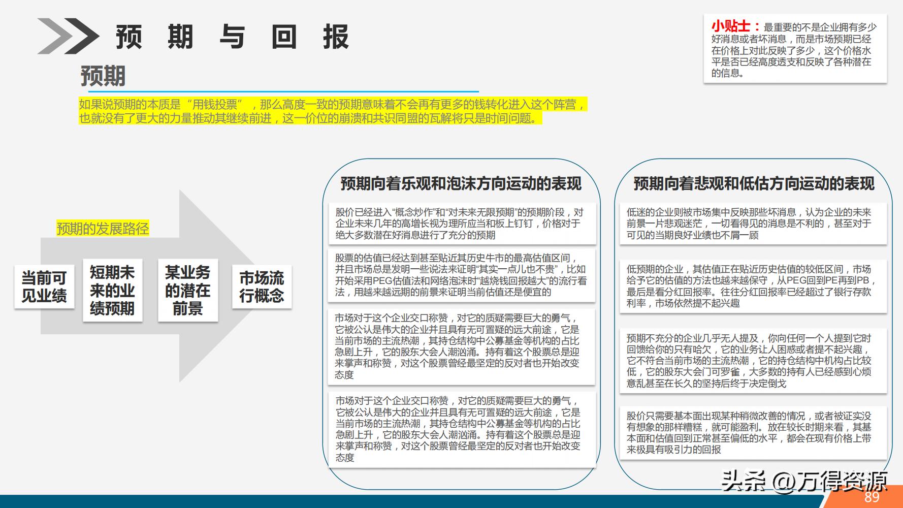 股市学习从入门到精通指标,股市入门常识培训心得体会范文