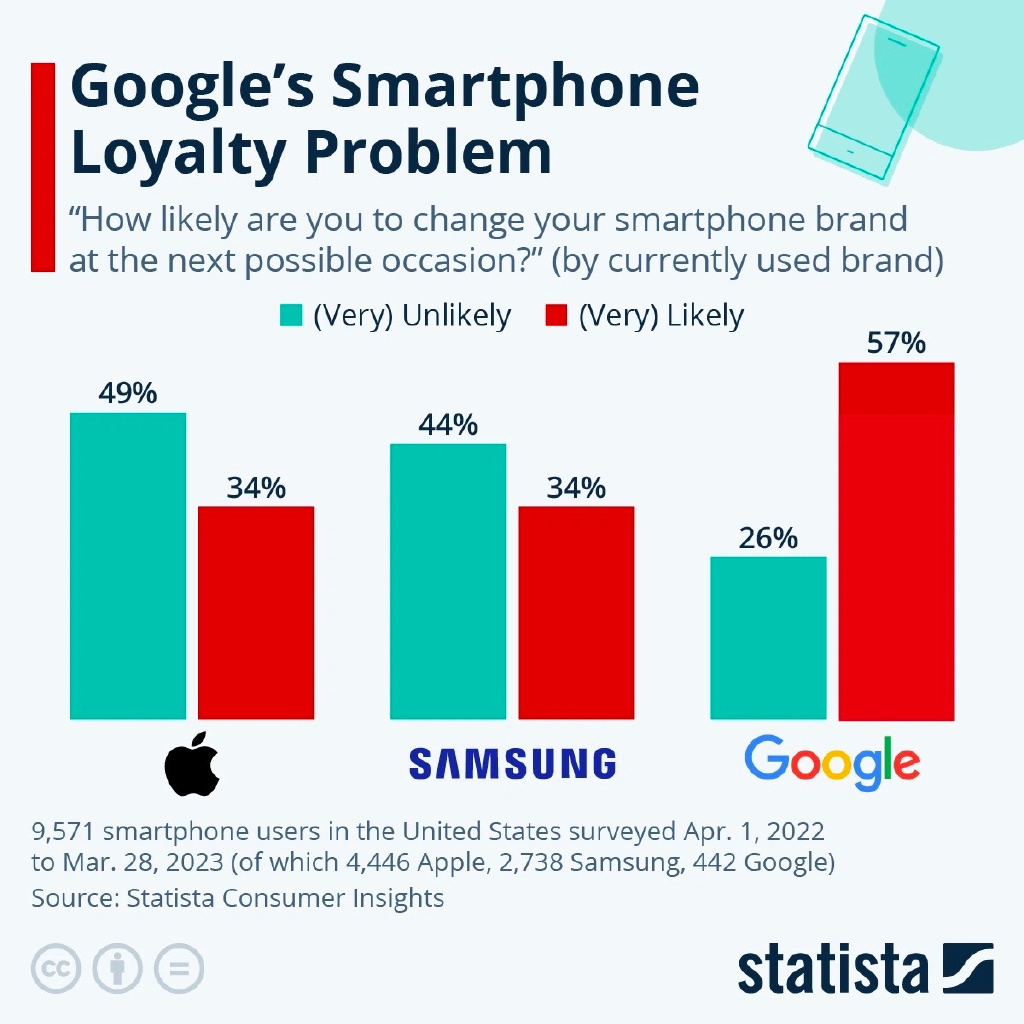 库克没有撒谎，大量安卓用户逃离，iPhone捡漏