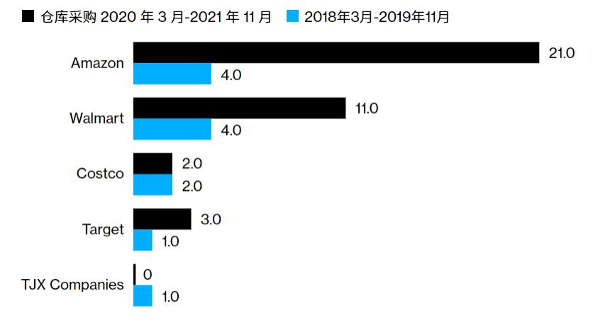 cj海外仓一件代发平台,海外仓一件代发究竟有多火
