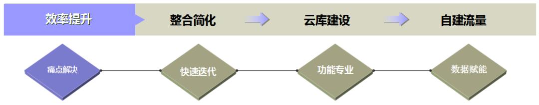 喜讯！智汇集团被认定为苏州市生产*服务性**业领军企业
