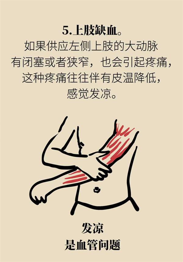 左手臂发麻左胸不舒服是心脏病吗,左手臂疼痛是什么原因和征兆