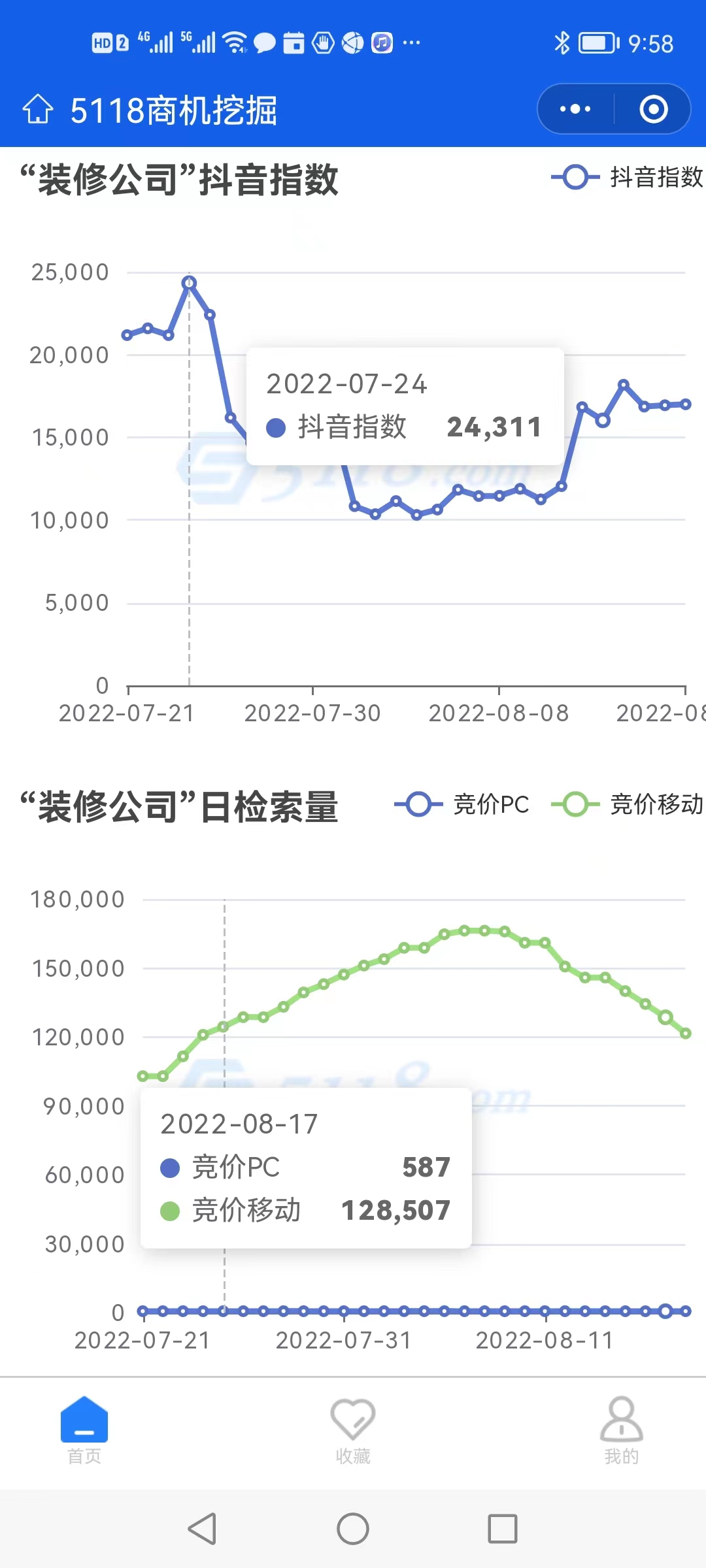 互联网装修平台怎么做推广,装修公司怎么推广引流