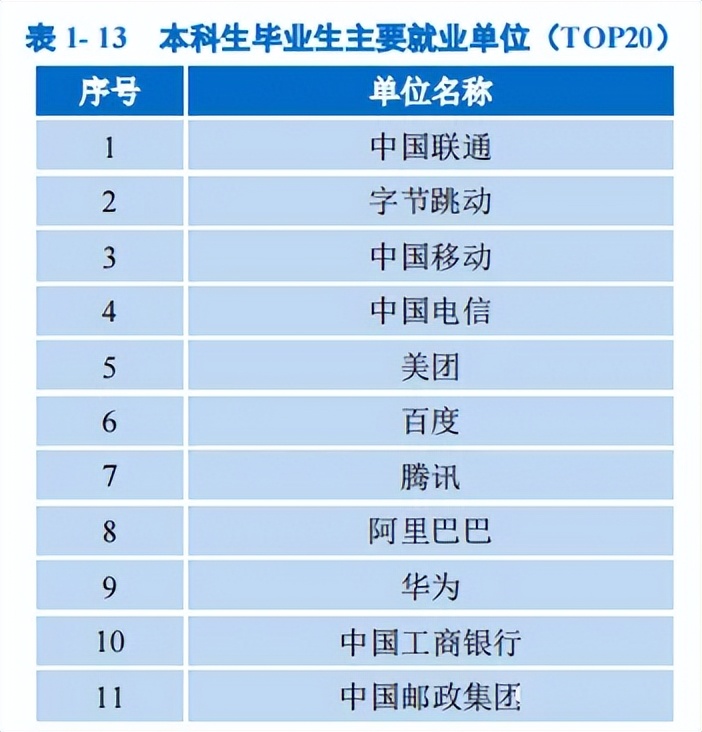 高校毕业生可供选择的就业去向,高校毕业生毕业去向城市排名