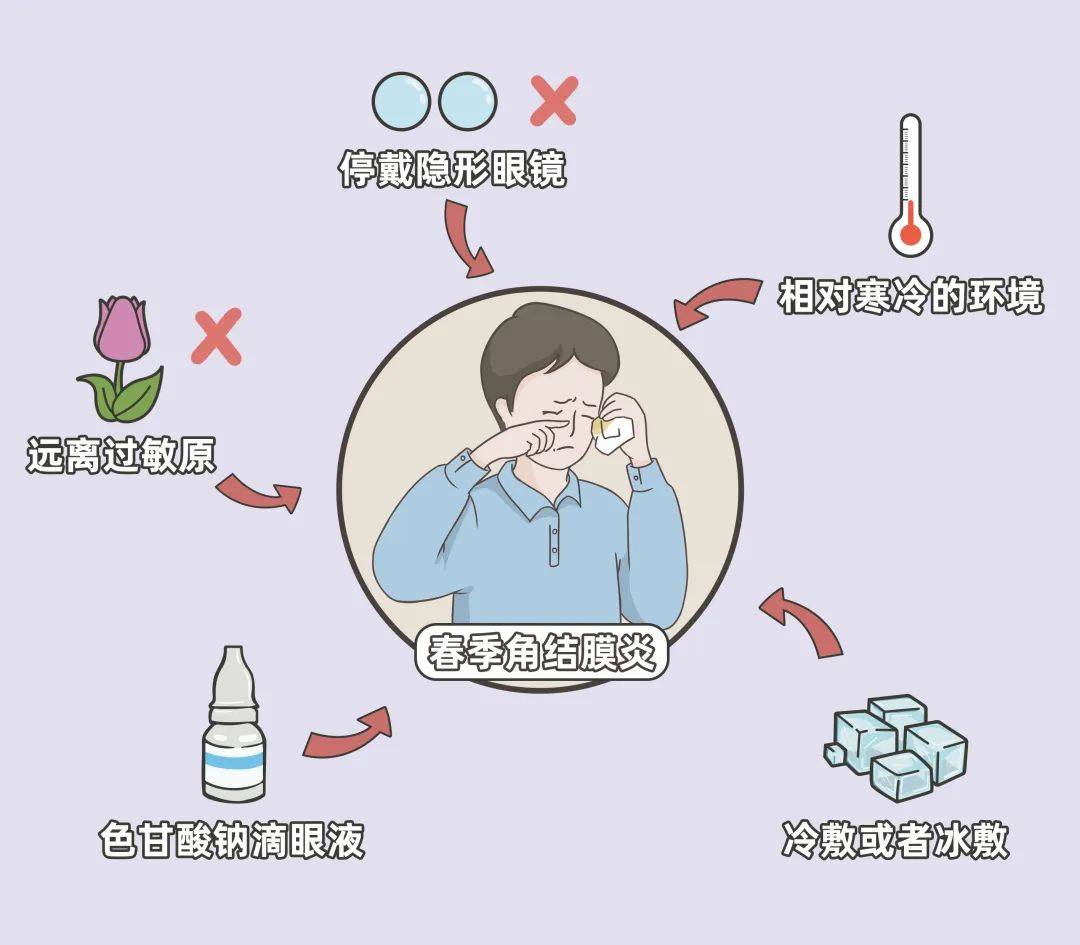 角结膜炎症状及治疗方法,角结膜炎的症状及治疗方法