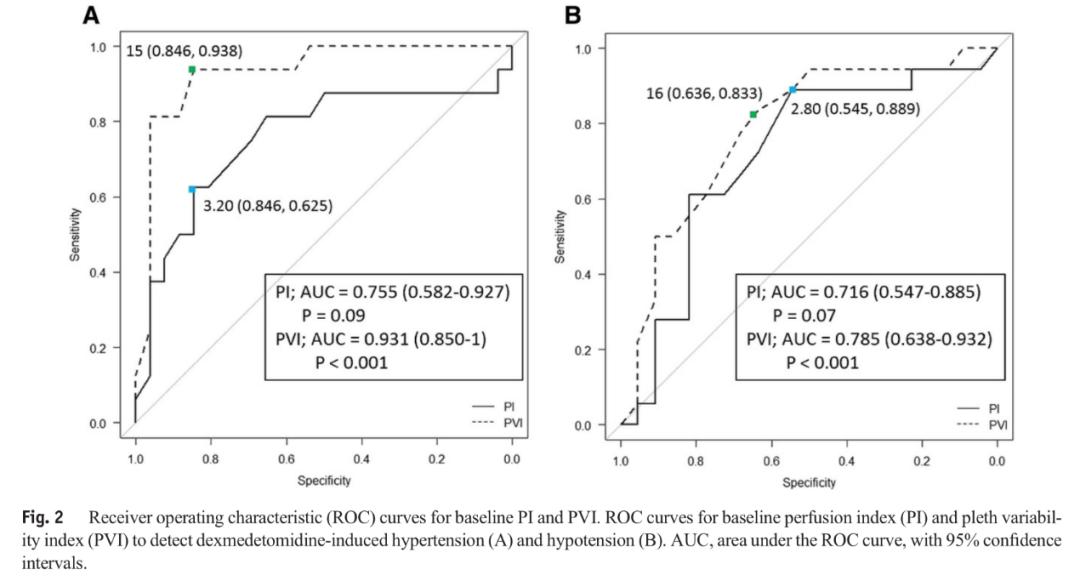 脉搏血氧饱和度的符号,脉搏血氧pvi在医学是什么意思