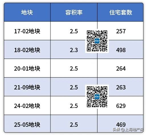 未来城市开发的趋势及原因,未来新城市规划